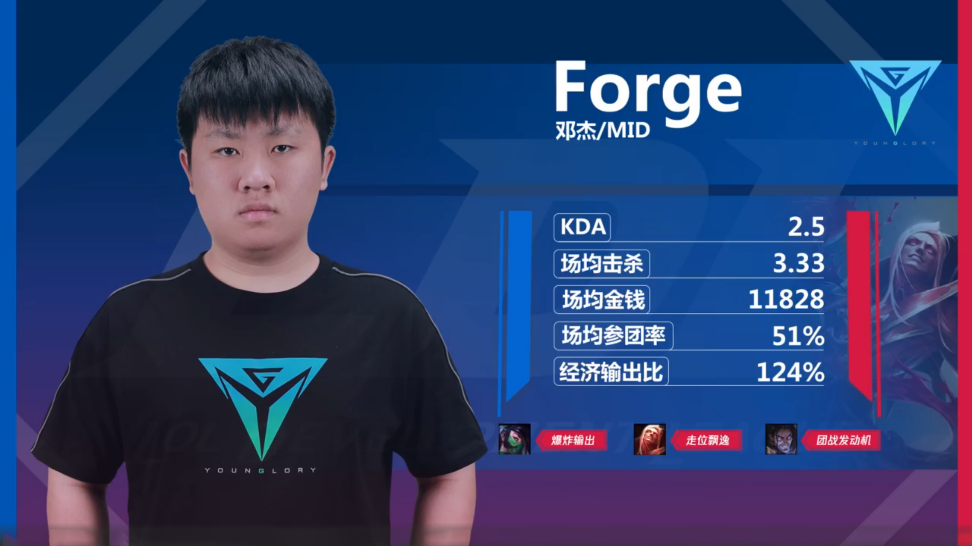 Rookie新星挺进下一轮表现惊艳,G2未来可期!的简单介绍 Rookie新星挺进下一轮表现惊艳,G2未来可期!的简单介绍